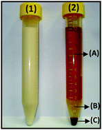 Graphical abstract: Extraction induced by emulsion breaking: a novel strategy for the trace metals determination in diesel oil samples by electrothermal atomic absorption spectrometry