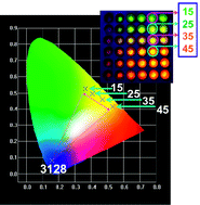 Graphical abstract: Combinatorial chemistry approach to searching phosphors for white light-emitting diodes in (Gd-Y-Bi-Eu)VO4 quaternary system