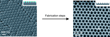 Graphical abstract: 3D ordered nanostructures fabricated by nanosphere lithography using an organometallic etch mask