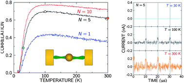 Graphical abstract: Reliable signal processing using parallel arrays of non-identical nanostructures and stochastic resonance