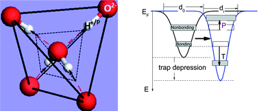 Graphical abstract: Dominance of broken bonds and nonbonding electrons at the nanoscale