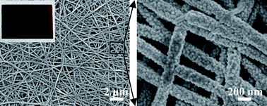 Graphical abstract: Fabrication of carbon nanofiber–polyaniline composite flexible paper for supercapacitor