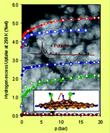 Graphical abstract: Enhanced hydrogen storage by spillover on metal-doped carbon foam: an experimental and computational study