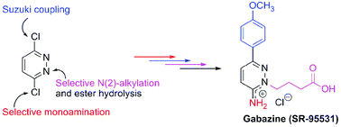 Graphical abstract: Microwave-enhanced synthesis of 2,3,6-trisubstituted pyridazines: application to four-step synthesis of gabazine (SR-95531)