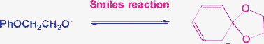 Graphical abstract: The gas phase Smiles rearrangement of anions PhO(CH2)nO− (n = 2–4). A joint theoretical and experimental approach