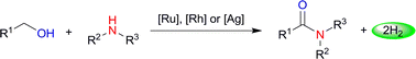 Graphical abstract: Oxidative amide synthesis directly from alcohols with amines