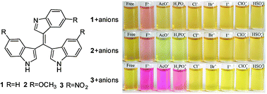 Graphical abstract: Tris(indolyl)methene molecule as an anion receptor and colorimetric chemosensor: tunable selectivity and sensitivity for anions