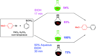 Graphical abstract: Oxygen-promoted PdCl2-catalyzed ligand-free Suzuki reaction in aqueous media