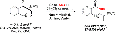 Graphical abstract: The Grob/Eschenmoser fragmentation of cycloalkanones bearing β-electron withdrawing groups: a general strategy to acyclic synthetic intermediates