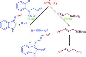 Graphical abstract: Heck reaction of arenediazonium salts with N,N-diprotected allylamines. Synthesis of cinnamylamines and indoles