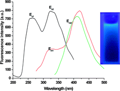 Graphical abstract: Facile one-pot approach for preparing fluorescent and biodegradable hyperbranched poly(amidoamine)s