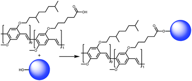 Graphical abstract: Versatile post-polymerization functionalization of poly(p-phenylene vinylene) copolymers containing carboxylic acid substituents: development of a universal method towards functional conjugated copolymers