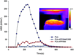 Graphical abstract: Flame retardancy of polylactide: an overview