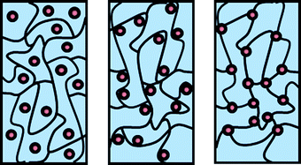 Graphical abstract: Perspectives for the mechanical manipulation of hybrid hydrogels