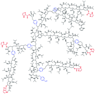 Graphical abstract: Hyper/highly-branched polymers by radical polymerisations