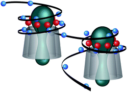 Graphical abstract: Nanoparticles of anionic starch and cationic cyclodextrin derivatives for the targeted delivery of drugs
