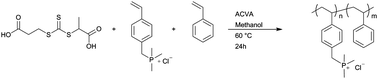 Graphical abstract: RAFT polymerization and thermal behavior of trimethylphosphonium polystyrenes for anion exchange membranes