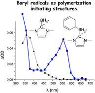 Graphical abstract: N-Heterocyclic carbene-borane radicals as efficient initiating species of photopolymerization reactions under air