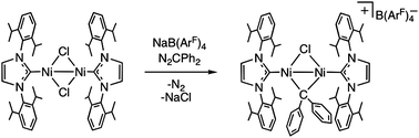 Graphical abstract: Synthesis and carbene-transfer reactivity of dimeric nickel carbene cations supported by N-heterocyclic carbene ligands