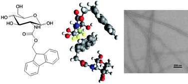 Graphical abstract: Exploiting CH-π interactions in supramolecular hydrogels of aromatic carbohydrate amphiphiles