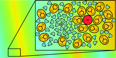 Graphical abstract: 2D-Ising-like critical behavior in mixtures of water and 3-methylpyridine including antagonistic salt or ionic surfactant