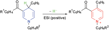 Graphical abstract: Hydride abstraction in positive-ion electrospray interface: oxidation of 1,4-dihydropyridines in electrospray ionization mass spectrometry