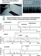 Graphical abstract: Rapid analysis of abused drugs using nanostructured silicon surface assisted laser desorption/ionization mass spectrometry