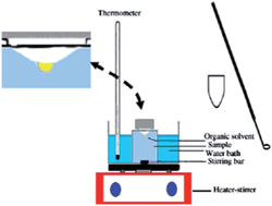 Graphical abstract: Optimized conditions for liquid-phase microextraction based on solidification of floating organic droplet for extraction of nitrotoluene compounds by using response surface methodology