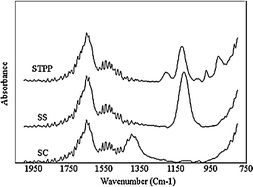 Graphical abstract: Introducing an orthogonal-triangular decomposition algorithm and its application in multivariate calibration