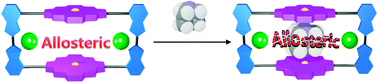 Graphical abstract: An indolocarbazole-bridged macrocyclic porphyrin dimer having homotropic allosterism with inhibitory control