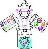 Graphical abstract: Cu(ii) assisted self-sorting towards pseudorotaxane formation