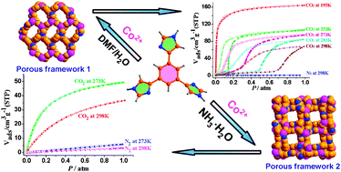 Graphical abstract: Porous cobalt(ii)-imidazolate supramolecular isomeric frameworks with selective gas sorption property