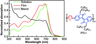 Graphical abstract: An isoindigo-based low band gap polymer for efficient polymer solar cells with high photo-voltage