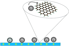 Graphical abstract: Fabricating graphene supercapacitors: highlighting the impact of surfactants and moieties
