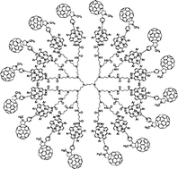 Graphical abstract: Multiple photosynthetic reaction centres composed of supramolecular assemblies of zinc porphyrin dendrimers with a fullerene acceptor