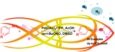 Graphical abstract: Palladium-catalyzed Sonogashira reactions of aryl amines with alkynesvia in situ formation of arenediazonium salts