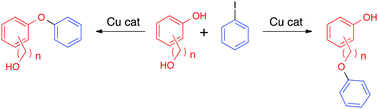 Graphical abstract: Chemoselectivity in the Cu-catalyzed O-arylation of phenols and aliphatic alcohols