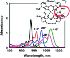 Graphical abstract: Control of electron-transfer reduction by protonation of zinc octabutoxyphthalocyanine assisted by intramolecular hydrogen bonding