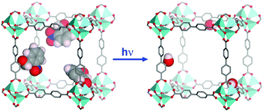 Graphical abstract: Photolabile protecting groups in metal–organic frameworks: preventing interpenetration and masking functional groups