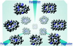 Graphical abstract: Blooming of confused porphyrinoids—fusion, expansion, contraction, and more confusion