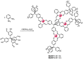 Graphical abstract: Metal-assisted salphen organic frameworks (MaSOFs) with high surface areas and narrow pore-size distribution