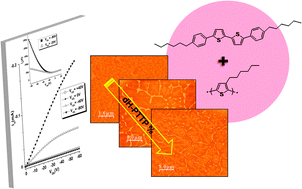 Graphical abstract: Enhanced mobility in P3HT-based OTFTs upon blending with a phenylene–thiophene–thiophene–phenylene small molecule
