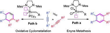 Graphical abstract: One stone two birds: construction of polysubstituted benzenes from the same starting material and precatalyst by switching the active sites of catalyst with different additives