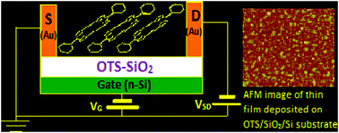 Graphical abstract: Oxygen bridged neutral annulenes: a novel class of materials for organic field-effect transistors