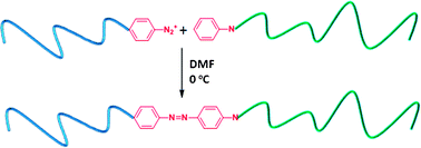 Graphical abstract: Synthesizing amphiphilic block copolymers through macromolecular azo-coupling reaction
