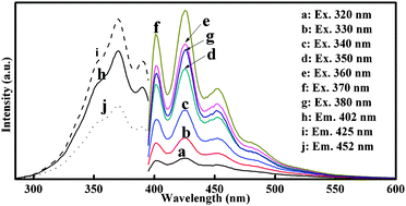 Graphical abstract: Surface passivated silicon nanocrystals with stable luminescence synthesized by femtosecond laser ablation in solution