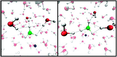 Graphical abstract: Electronic structure of aqueous borohydride: a potential hydrogen storage medium