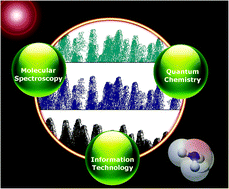 Graphical abstract: The fourth age of quantum chemistry: molecules in motion