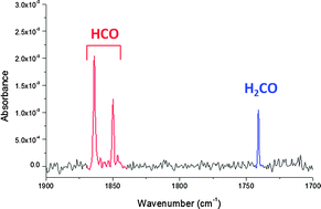 Graphical abstract: A neon-matrix isolation study of the reaction of non-energetic H-atoms with CO molecules at 3 K