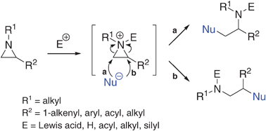 Graphical abstract: Regioselectivity in the ring opening of non-activated aziridines